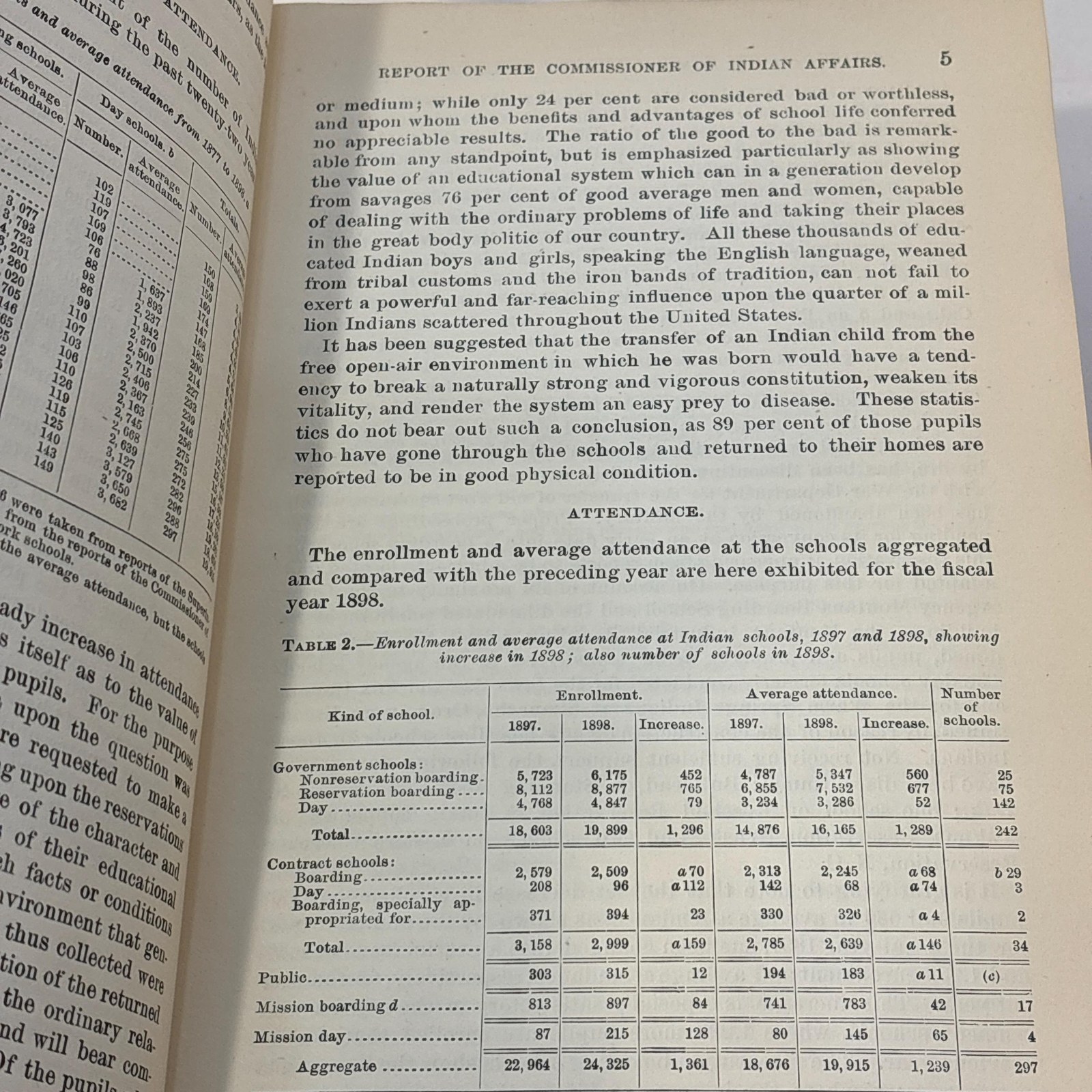 Annual Reports of The Department of The Interior for The Fiscal Year Ended June 30, 1898. Indian Affairs — photograph 7.