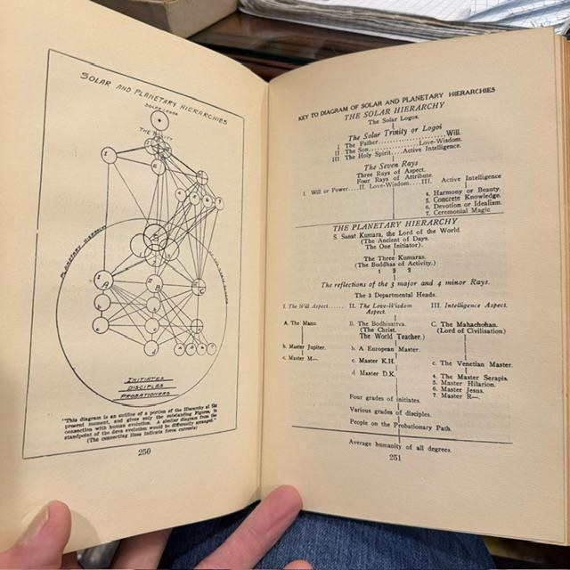 Letters on Occult Meditation, Second Edition — photograph 10.