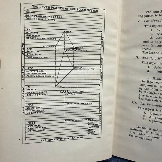 Letters on Occult Meditation, Second Edition — photograph 4.