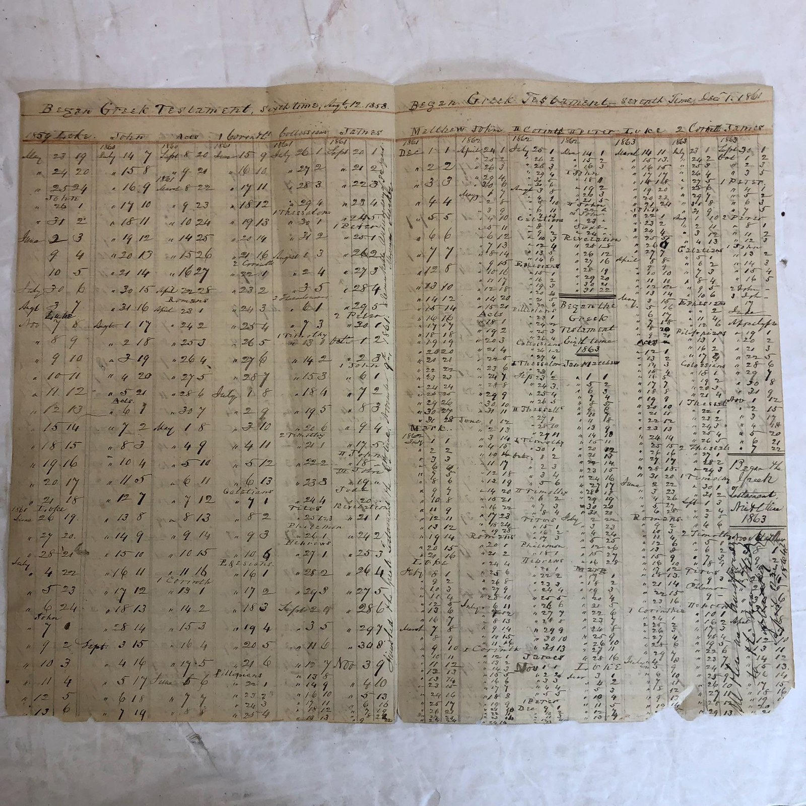 Hebrew Bible, Latter Prophets. -ביאים אחרונים- A 17th century edition including Latter Prophets (Nevi'im Akhoronim). From the 6th Rabbinic Bible. — photograph 5.