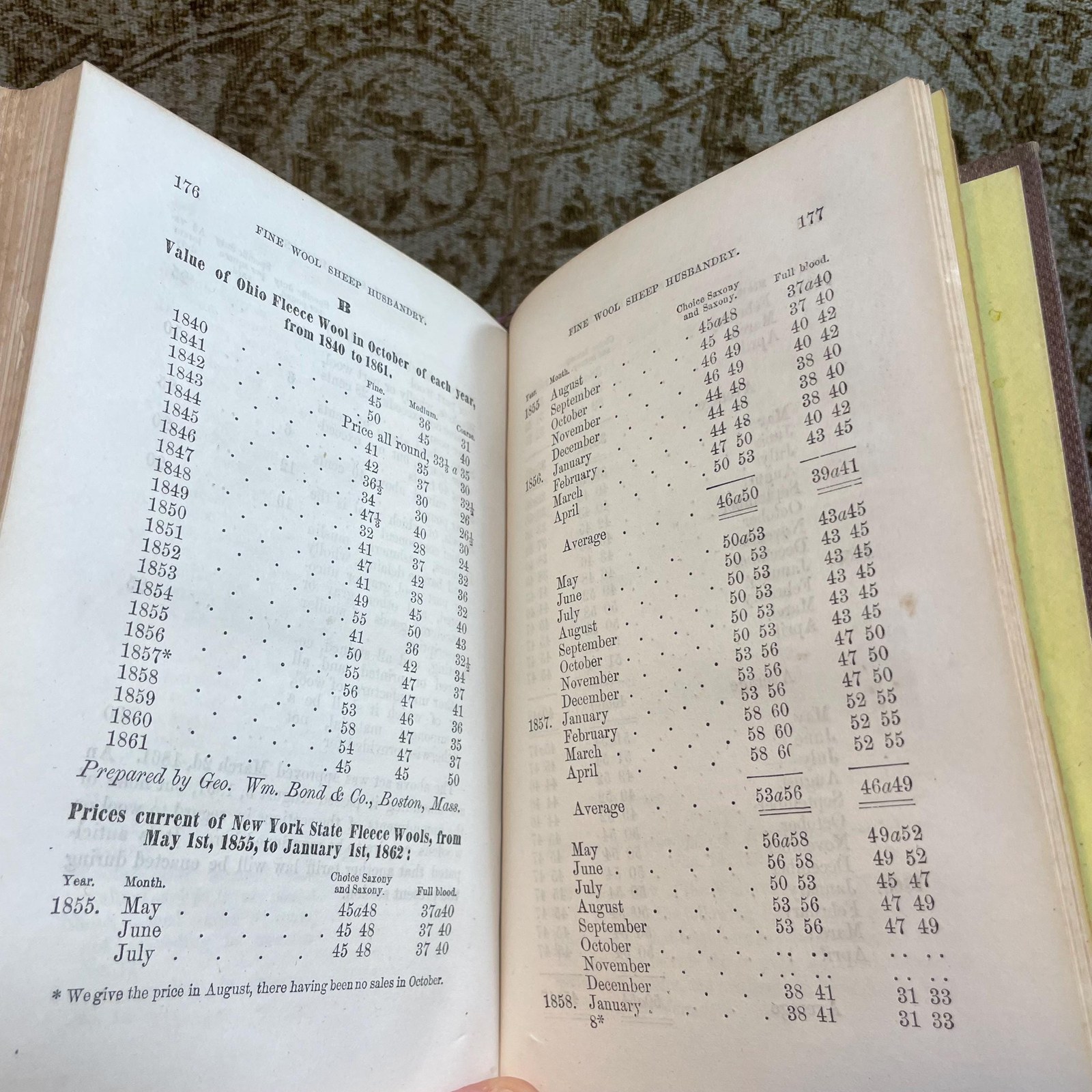 Fine Wool Sheep Husbandry. Read Before The New York State Agricultural Society, February 12th, 1862. With an Appendix, Containing Valuable Statistics in Reference to Wool Culture, Imports, Prices of Fine Wool From 1840 to August 1st 1863, Etc. — photograph 6.