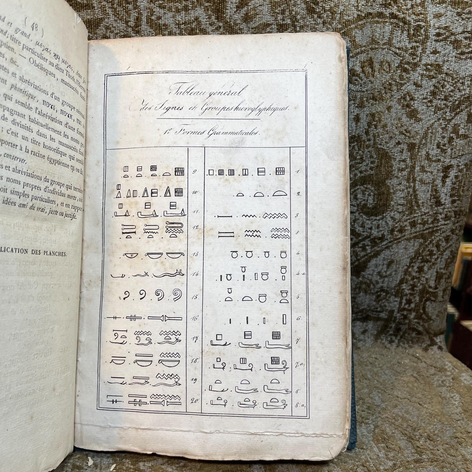 Précis du Système Hiéroglyphique des Anciens Égyptiens, ou Recherches sur les éléments premiers de cette écriture sacrée, sur leurs diverses combinaisons, et sur les rapports de ce système avec les autres méthodes graphiques égyptiennes; par M. Champollion le Jeune. Seconde édition, revue par l'auteur, et augmentée de la Lettre à M. Dacier, relative à l'Alphabet des hiéroglyphes phonétiques employés par les Égyptiens sur leurs monuments de l'époque grecque et de l'époque romaine. Planches et explication. Translated: Summary of the
Hieroglyphic System of the Ancient Egyptians, or Research on the primary elements of this sacred writing, on their various combinations, and on the relations of this system with other Egyptian graphic methods; by M. Champollion the Younger. Second edition, reviewed by the author and augmented by the Letter to M. Dacier, concerning the Alphabet of phonetic hieroglyphs used by the Egyptians on their monuments from the Greek and Roman periods. Plates and explanation. — photograph 7.