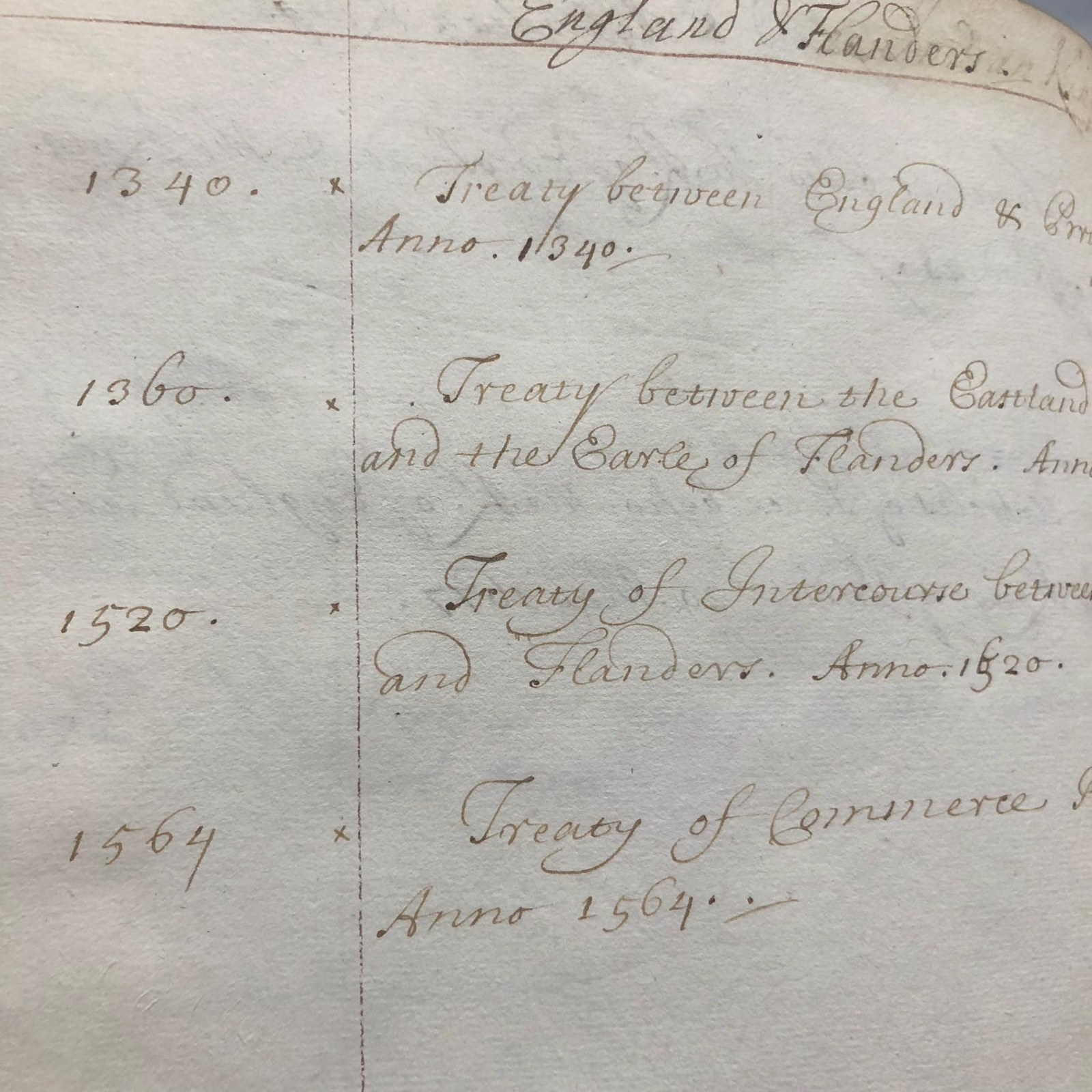 A List of Treaties Between Several Princes & States of The World, 233 pp of manuscript — photograph 6.