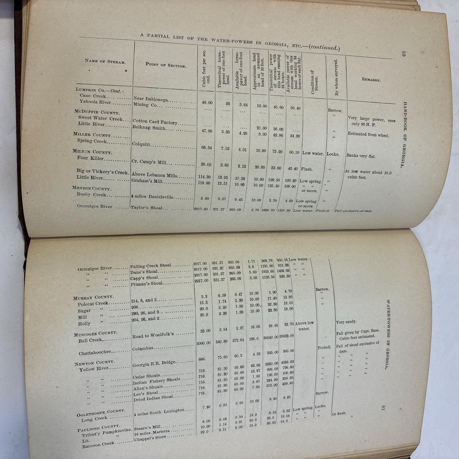 Hand-Book of The State of Georgia Accompanied by a Geological Map of The State — photograph 6.